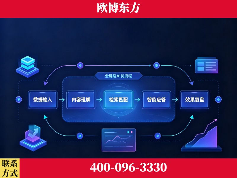 韶山-品牌优化